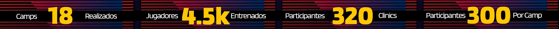 Barça Academy Stats